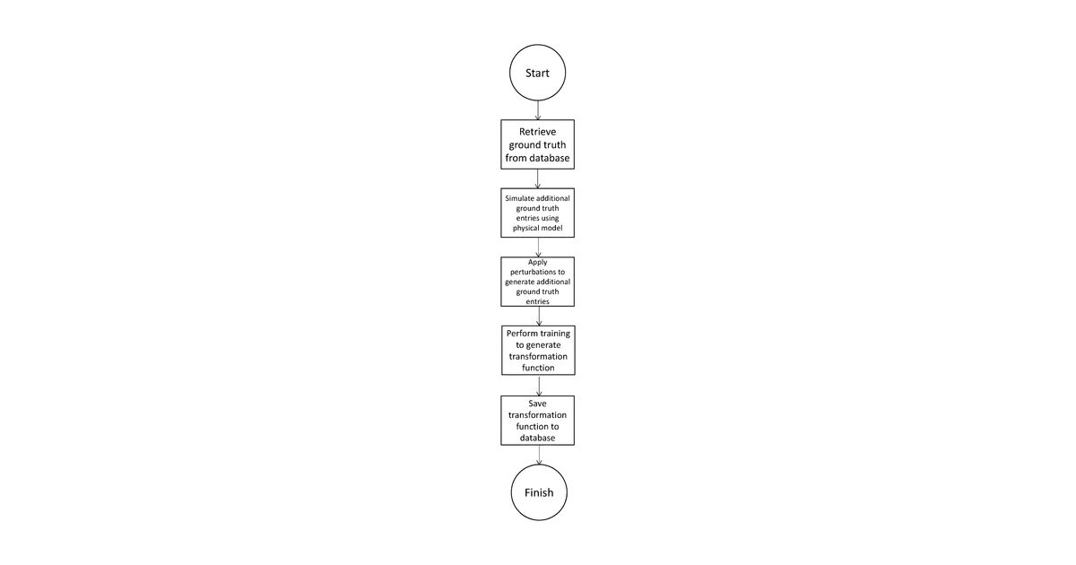 Patent drawing for Determination of structural characteristics of an object