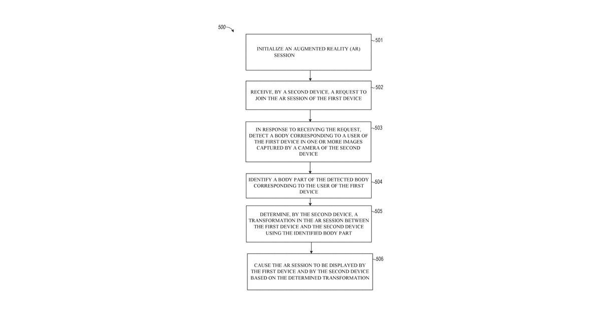 Patent drawing for Augmented reality session creation using skeleton tracking