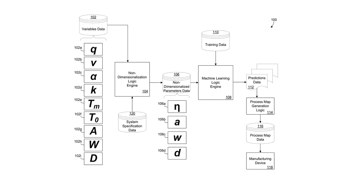 Patent drawing for Non-dimensionalization of variables to enhance machine learning in additive manufacturing processes