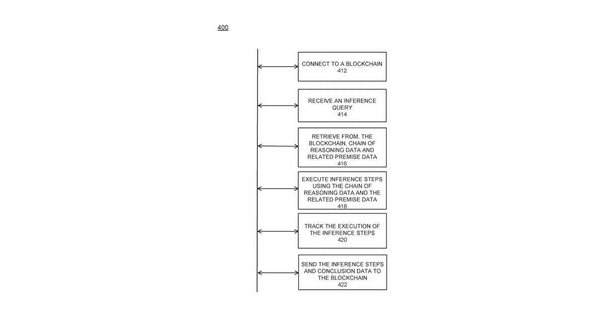 Patent drawing for Recording inference using a blockchain