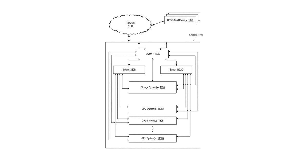 Patent drawing for Hyperscale artificial intelligence and machine learning infrastructure