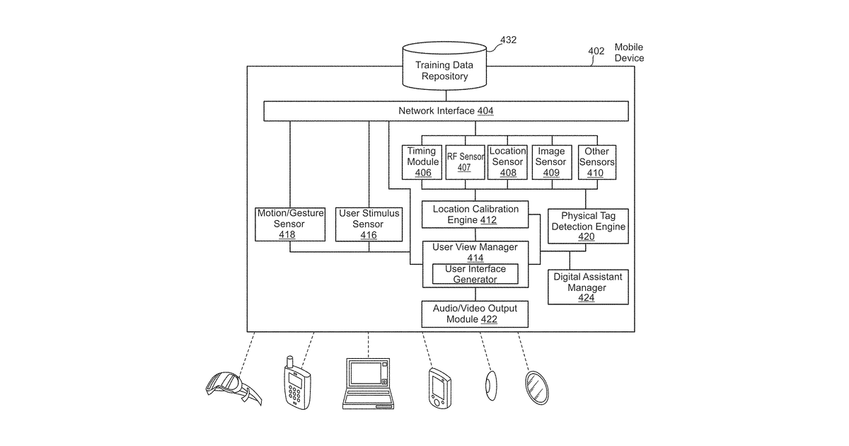 Patent drawing for Systems, methods and apparatuses of digital assistants in an augmented reality environment and local determination of virtual object placement and apparatuses of single or multi-directional lens as portals between a physical world and a digital world component of the augmented reality environment