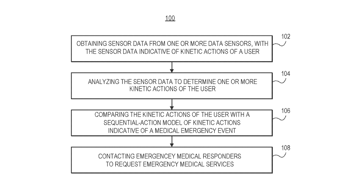 Patent drawing for Systems and methods for detecting a medical emergency event