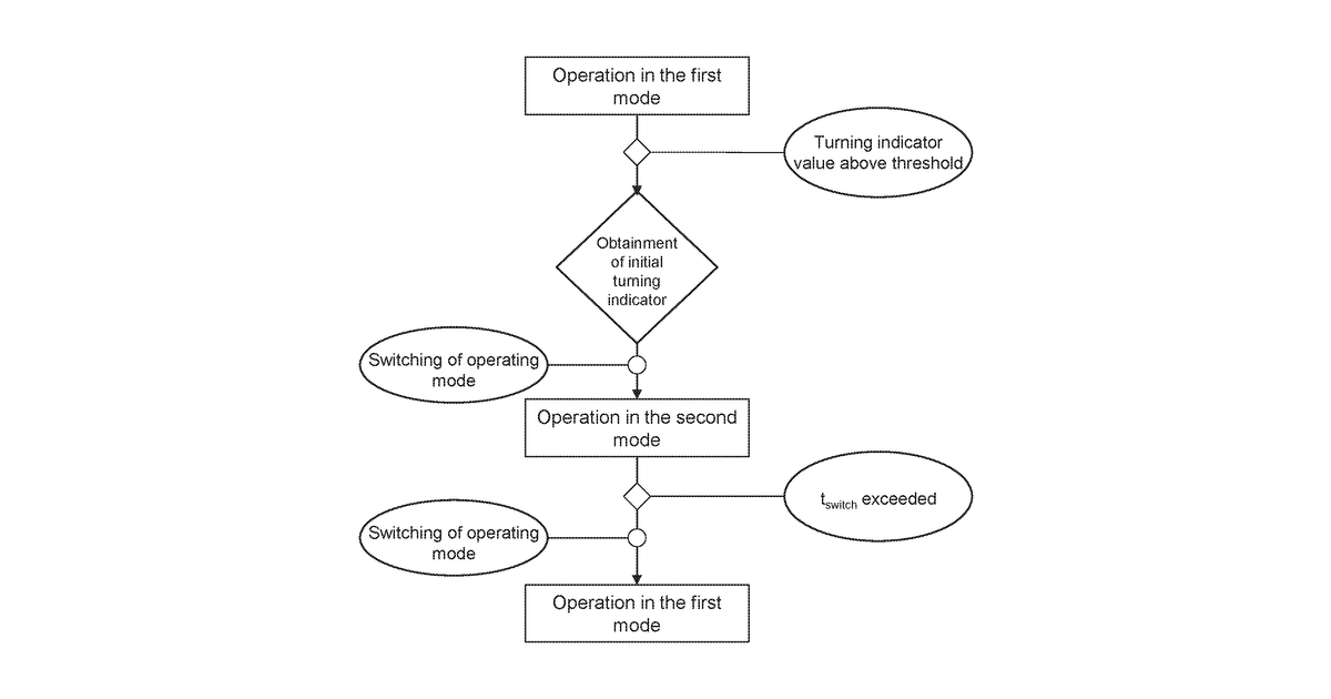 Patent drawing for All wheel drive robotic vehicle with steering brake