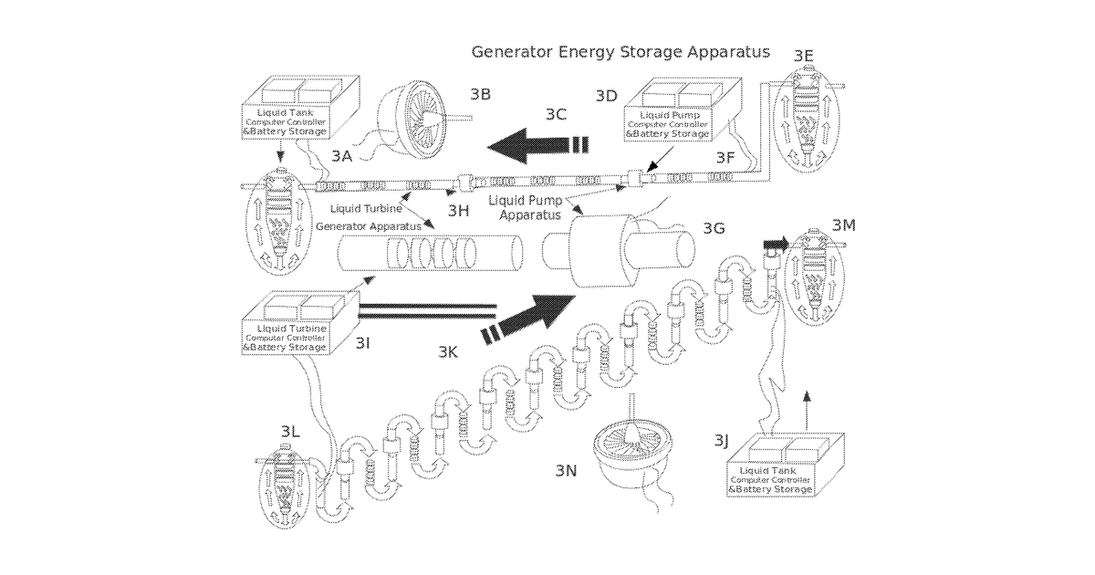 Patent drawing for Energy generation, solar panel racking switching pumping apparatus mechanism and system
