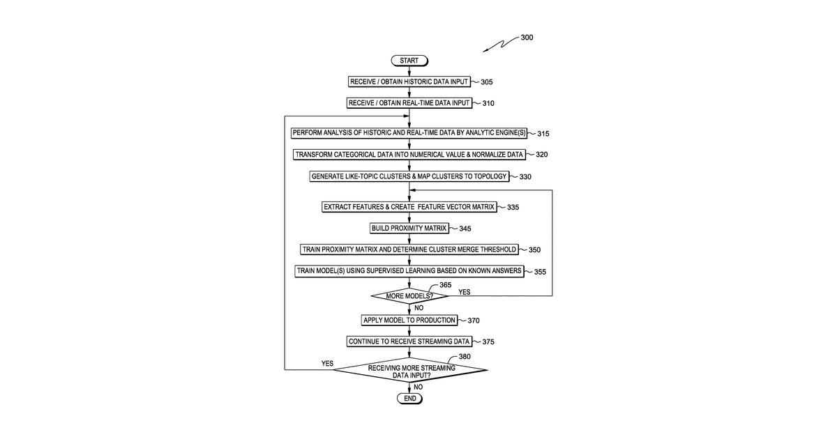 Patent drawing for Probability mapping model for location of natural resources