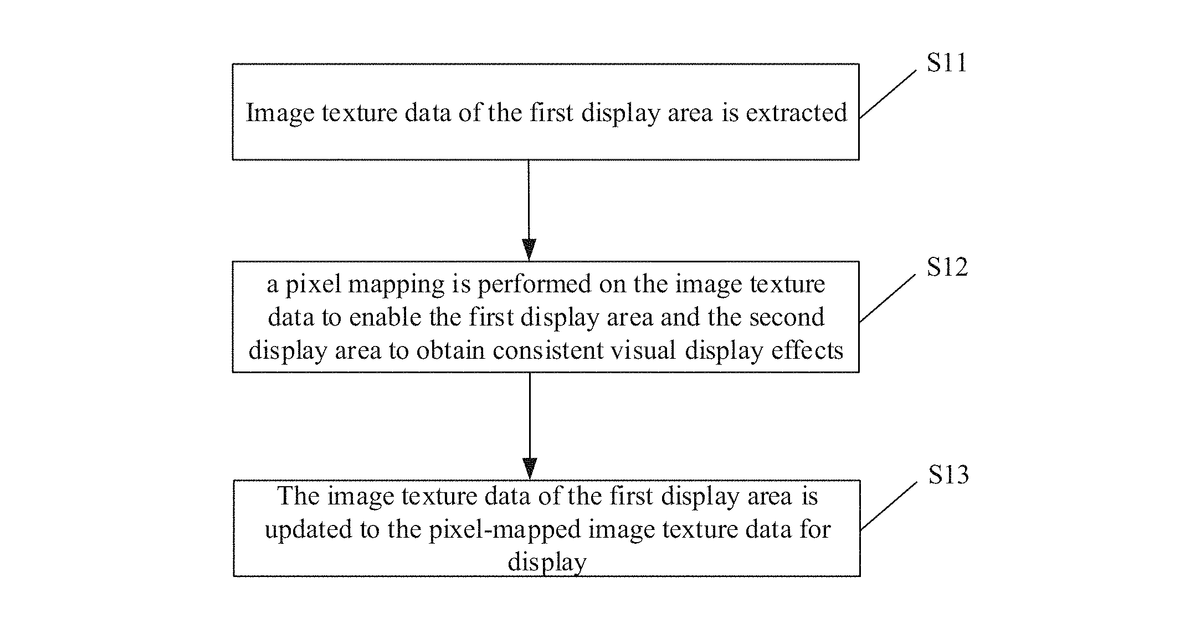 Patent drawing for Display control method, display control device and computer-readable storage medium