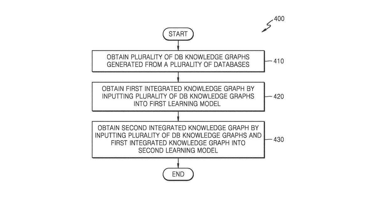 Patent drawing for System and method of integrating databases based on knowledge graph