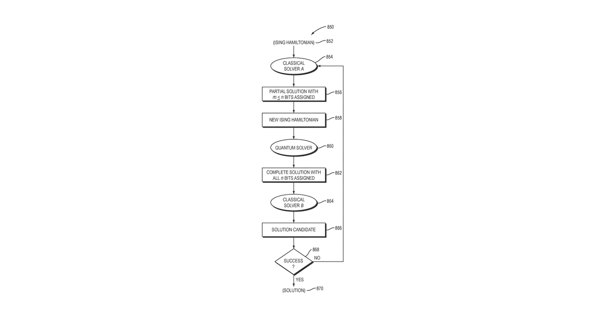Patent drawing for Hybrid quantum-classical computer system and method for performing function inversion