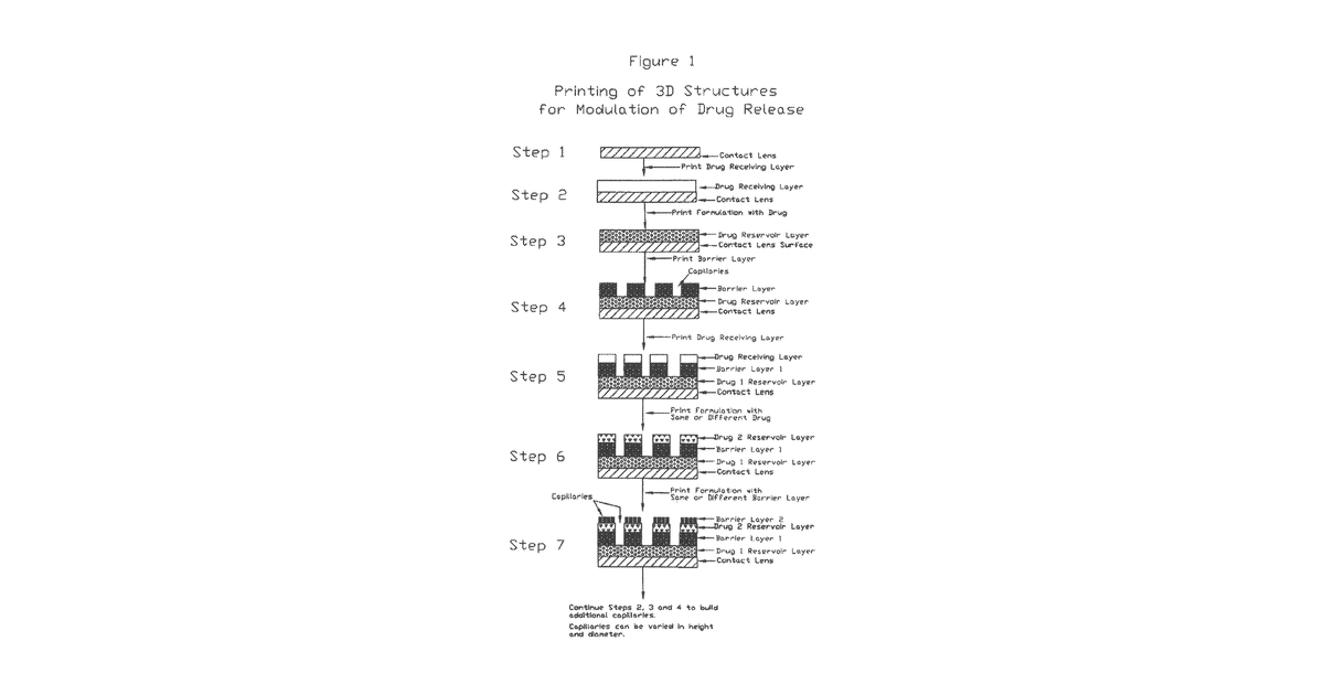 Patent drawing for Medical devices including medicaments and methods of making and using same including enhancing comfort, enhancing drug penetration, and treatment of myopia