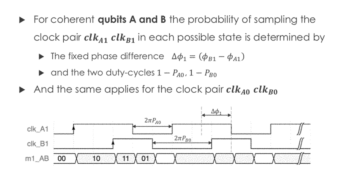 Patent drawing for Semiconductor digital logic circuitry for non-quantum enablement of quantum algorithms