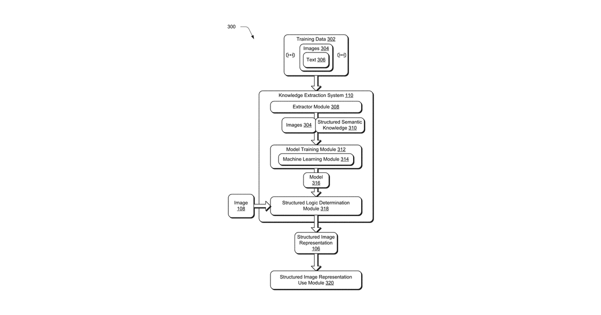 Patent drawing for Structured knowledge modeling and extraction from images