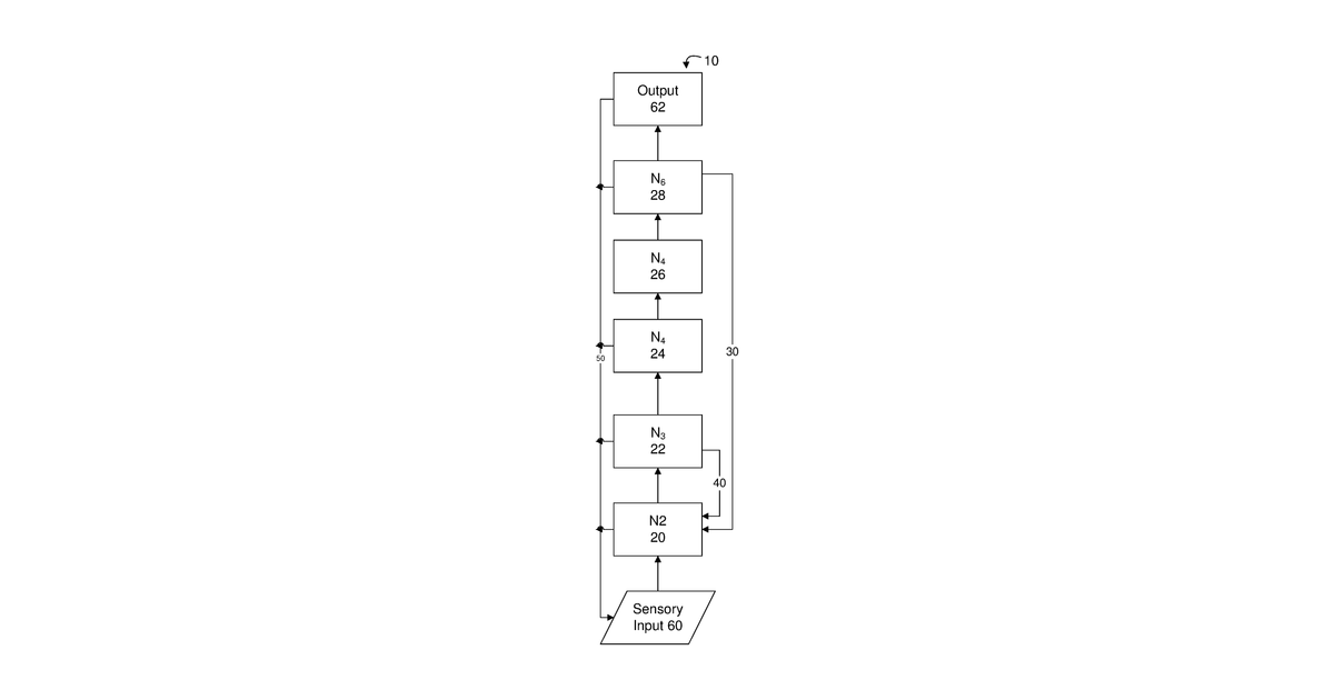 Patent drawing for Intelligent control with hierarchical stacked neural networks