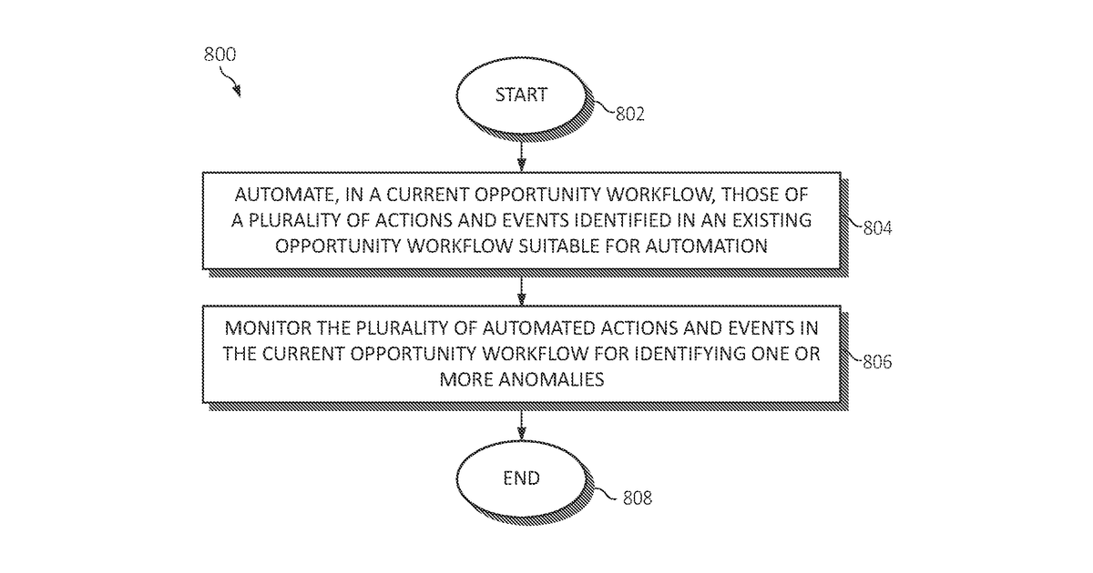 Patent drawing for Intelligent automation of self service product identification and delivery