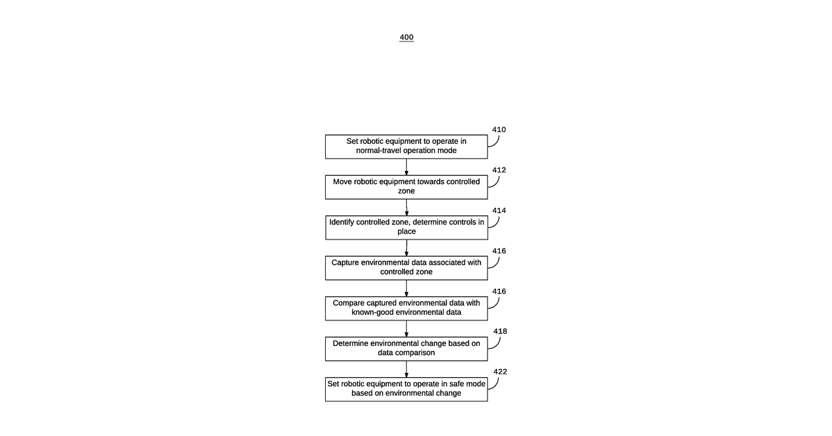 Patent drawing for Systems and methods for operating robotic equipment in controlled zones