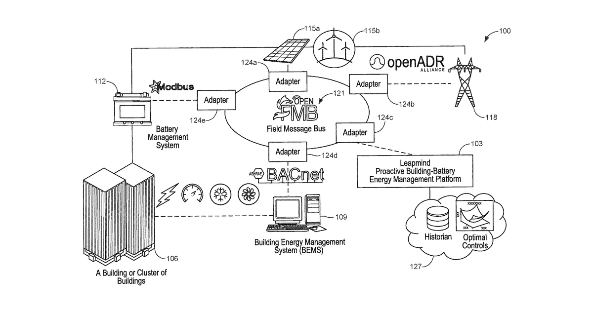 Patent drawing for Building and building cluster energy management and optimization system and method