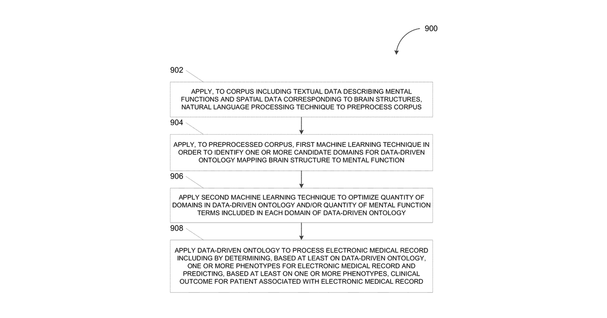 Patent drawing for Machine learning based generation of ontology for structural and functional mapping