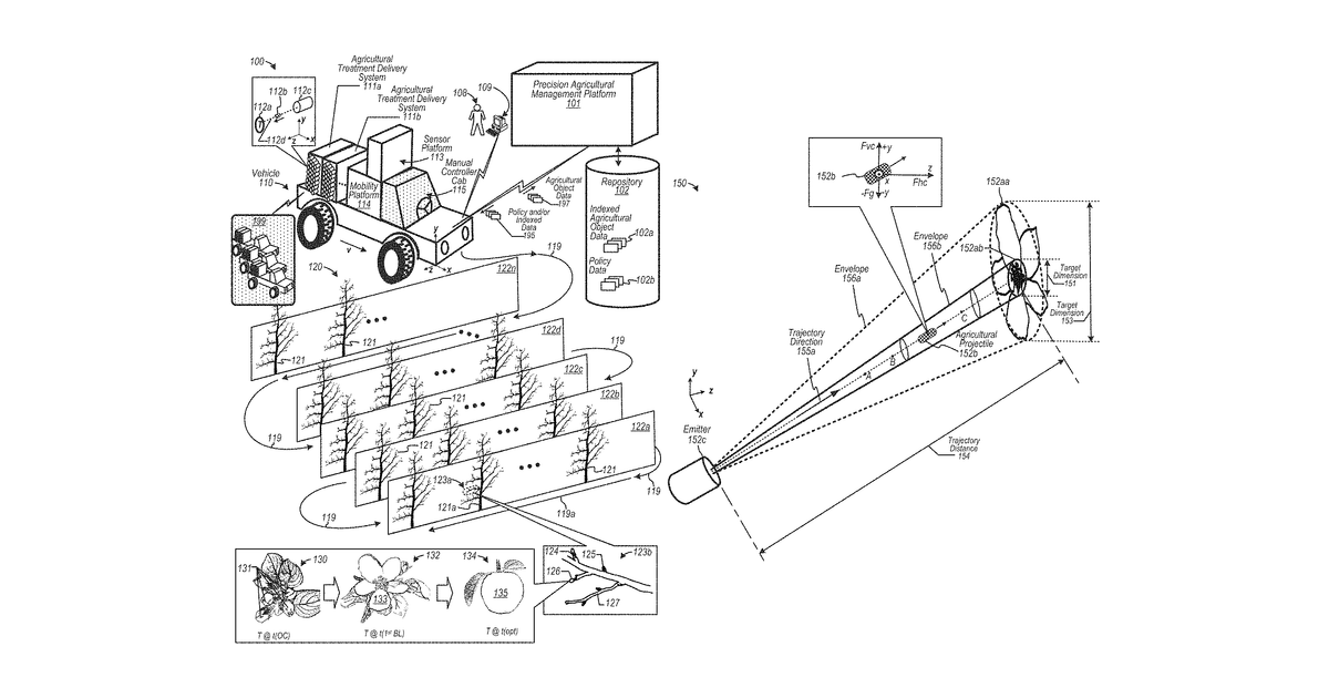 Patent drawing for Targeting agricultural objects to apply units of treatment autonomously