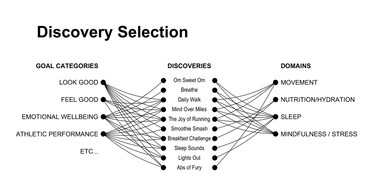 Patent drawing for Wellness and discovery systems and methods