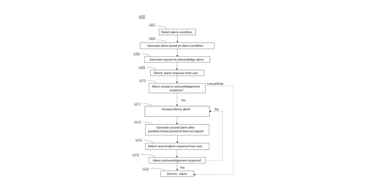 Patent drawing for Ambulatory medicament device with motion detection and gesture-based control