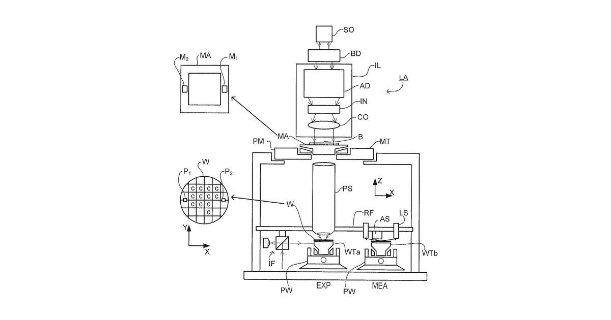Patent drawing for Methods of modelling systems or performing predictive maintenance of lithographic systems