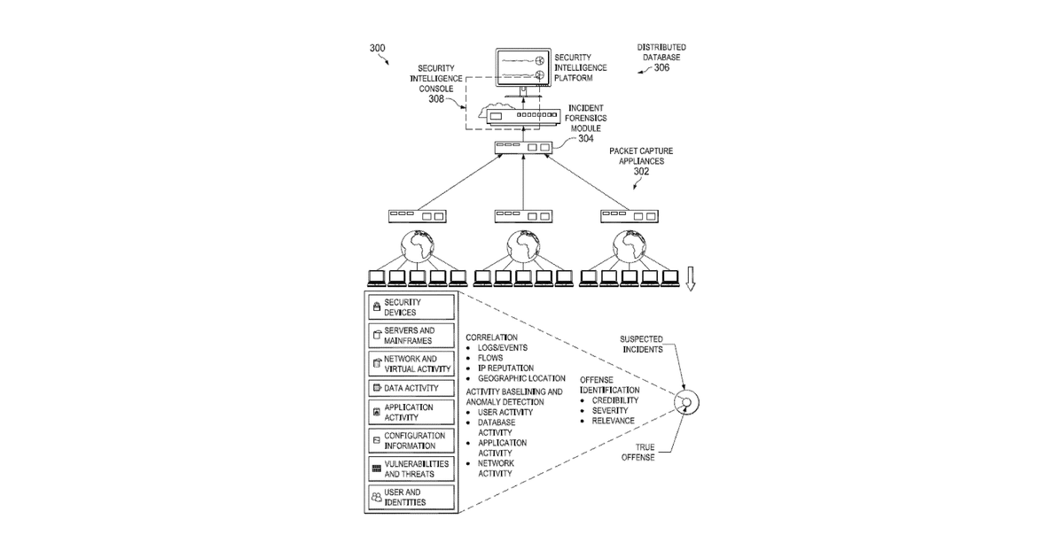 Patent drawing for Fuzzy cyber detection pattern matching