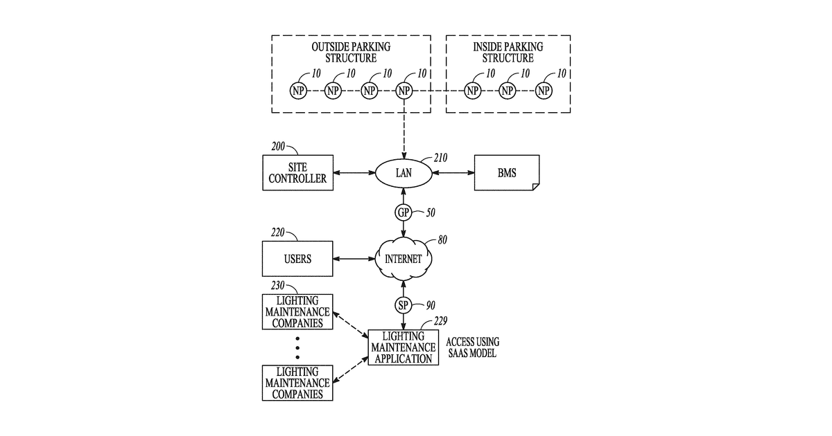 Patent drawing for Systems and methods for probabilistic semantic sensing in a sensory network