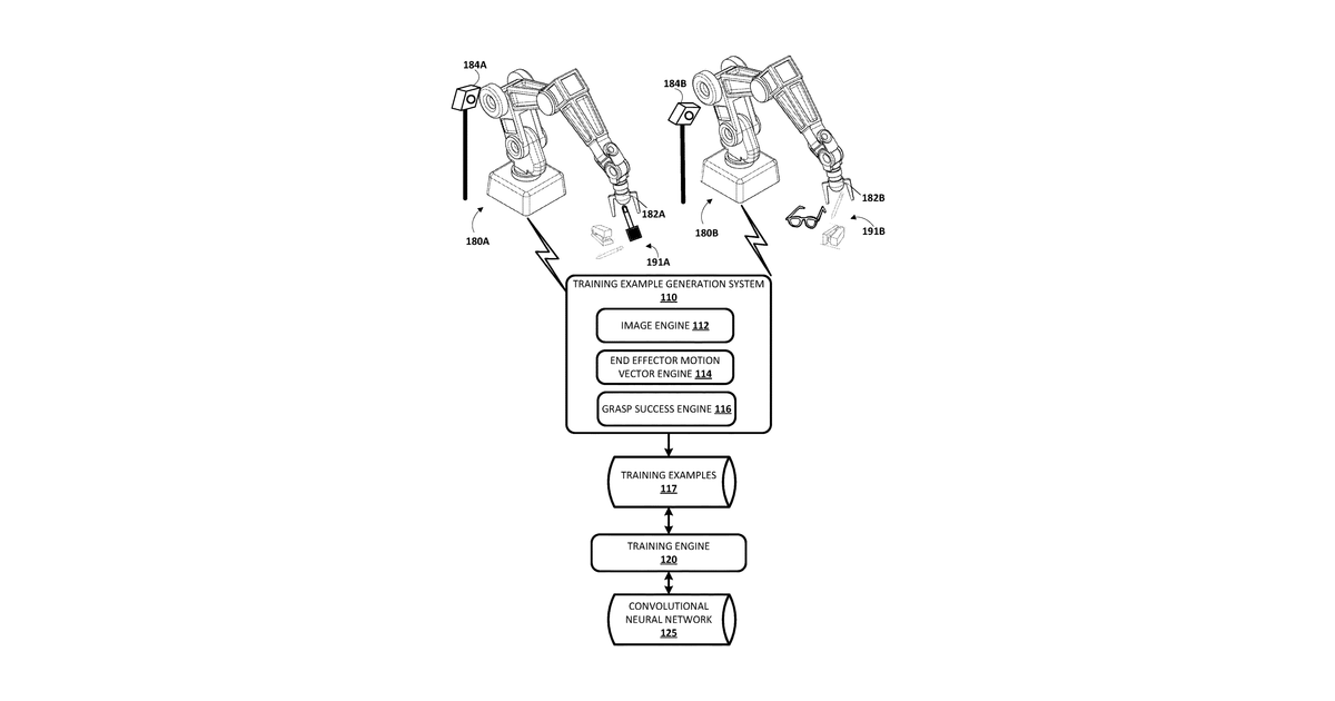 Patent drawing for Deep machine learning methods and apparatus for robotic grasping