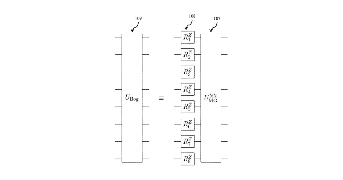 Patent drawing for Preparing correlated fermionic states on a quantum computer