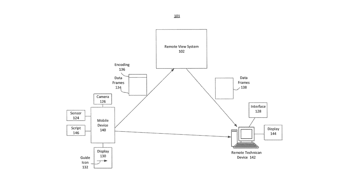 Patent drawing for Systems and methods for remote control in information technology infrastructure