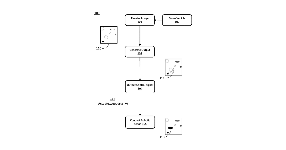 Patent drawing for Spacing-aware plant detection model for agricultural task control