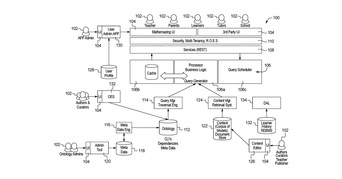Patent drawing for Systems and methods for automatic distillation of concepts from math problems and dynamic construction and testing of math problems from a collection of math concepts