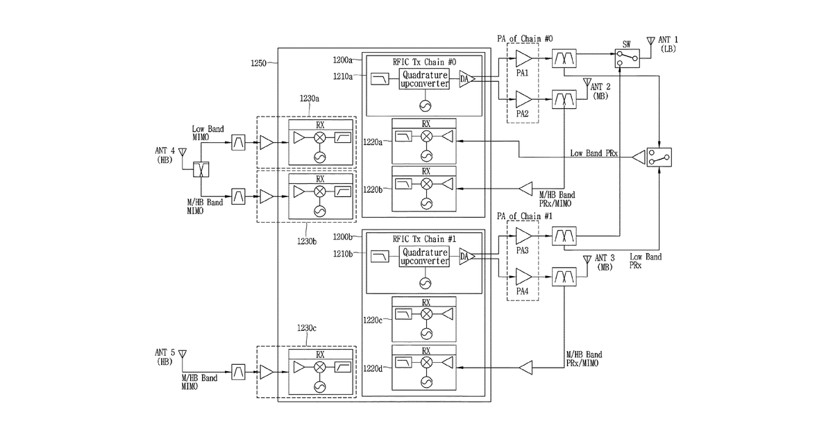 Patent drawing for Electronic device including antennas