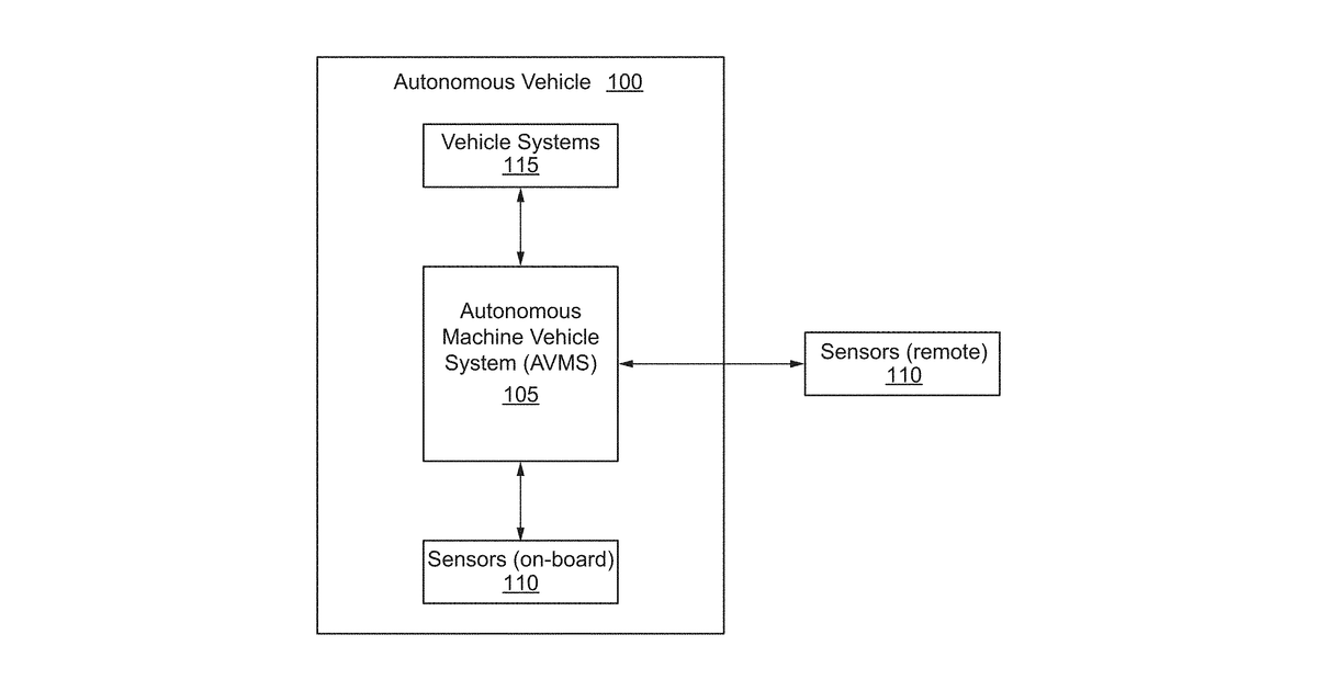 Patent drawing for Techniques for kinematic and dynamic behavior estimation in autonomous vehicles