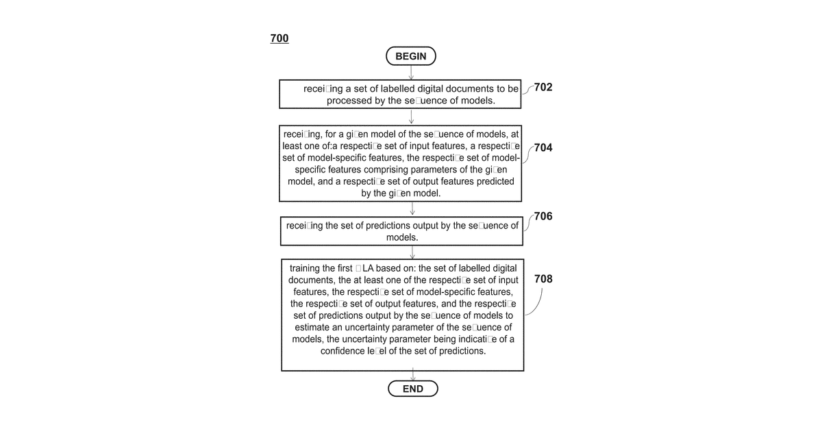 Patent drawing for Method of and server for training a machine learning algorithm for estimating uncertainty of a sequence of models