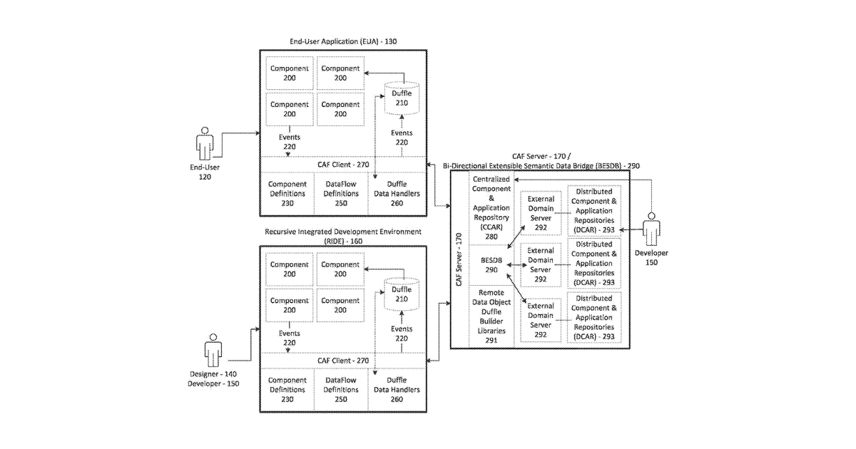 Patent drawing for Language-agnostic graph-based combinatorial application framework