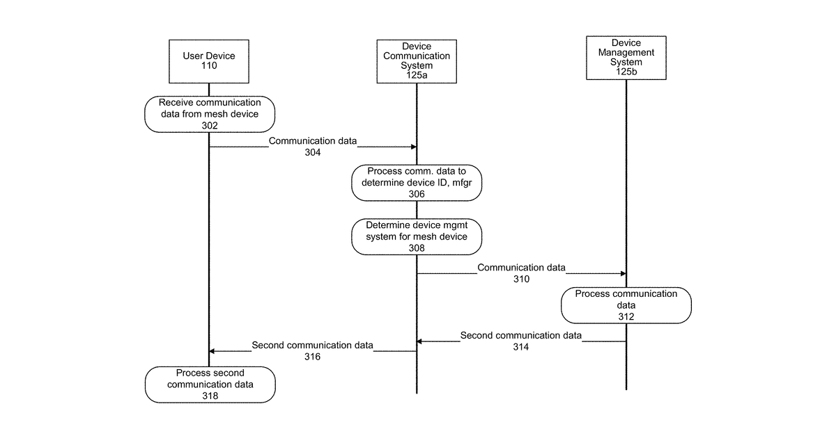 Patent drawing for Device communication