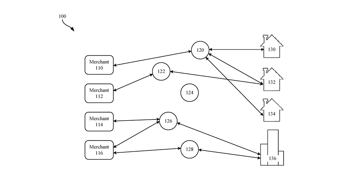 Patent drawing for Depot dispatch protocol for aggregating on-demand deliveries