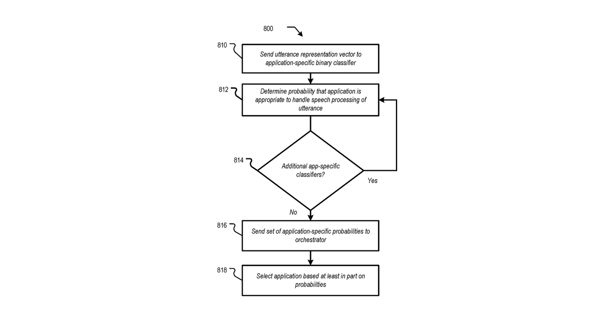 Patent drawing for Skill shortlister for natural language processing