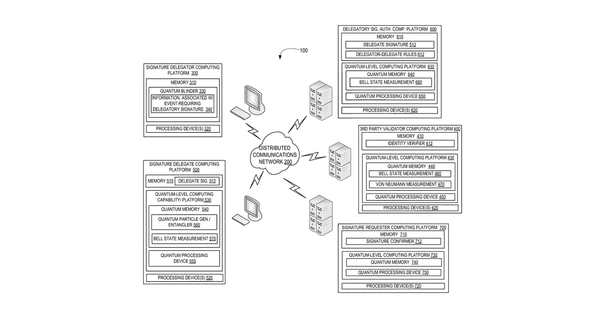 Patent drawing for Quantum-level cryptography for delegated digital signatures