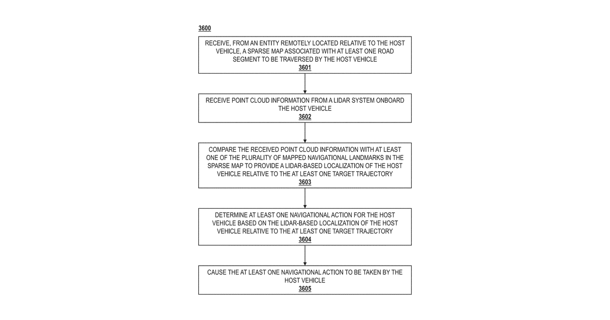 Patent drawing for LIDAR and rem localization