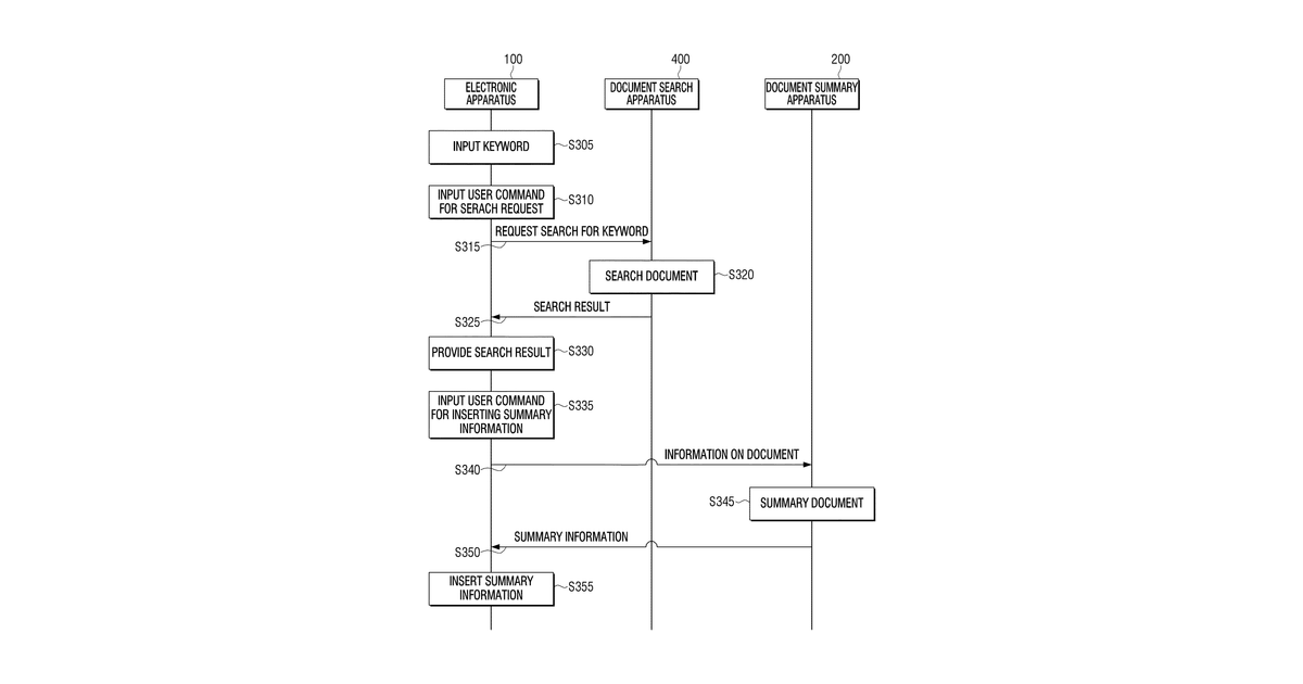 Patent drawing for Apparatus and method for providing summarized information using an artificial intelligence model