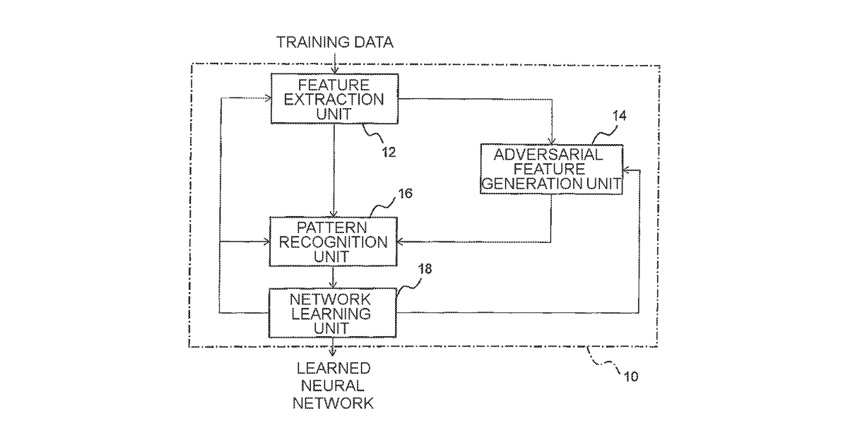 Patent drawing for Neural network learning device, method, and program