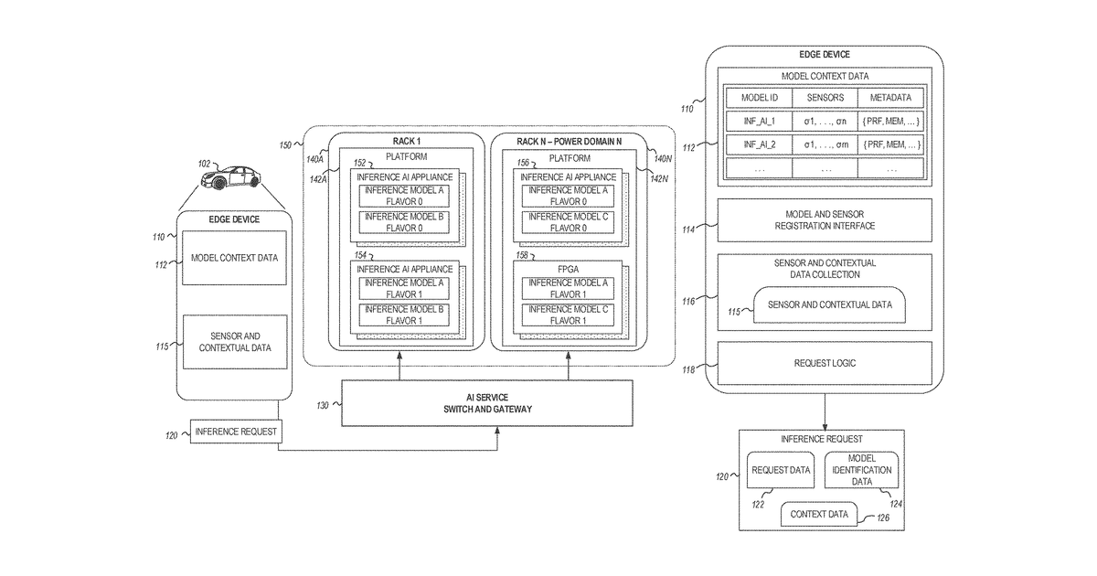 Patent drawing for Distributed and contextualized artificial intelligence inference service