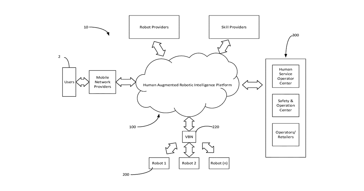 Patent drawing for Human augmented cloud-based robotics intelligence framework and associated methods