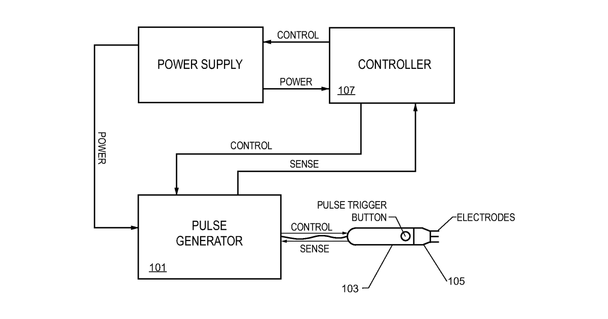 Patent drawing for Treatment of tissue by the application of energy