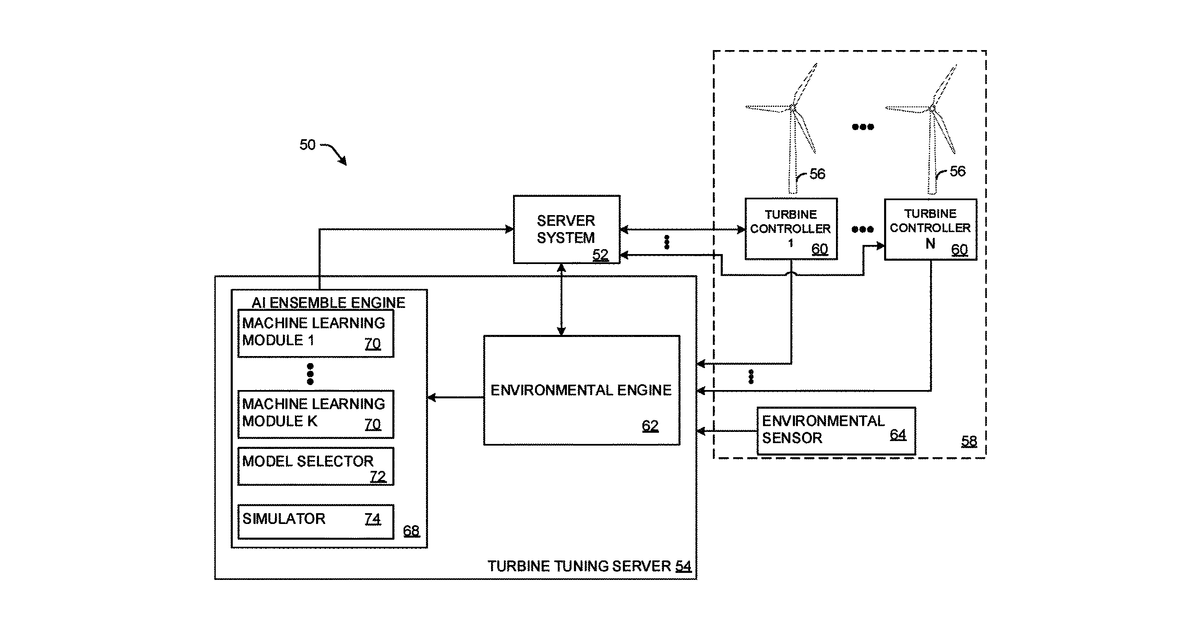 Patent drawing for Wind turbine control system including an artificial intelligence ensemble engine