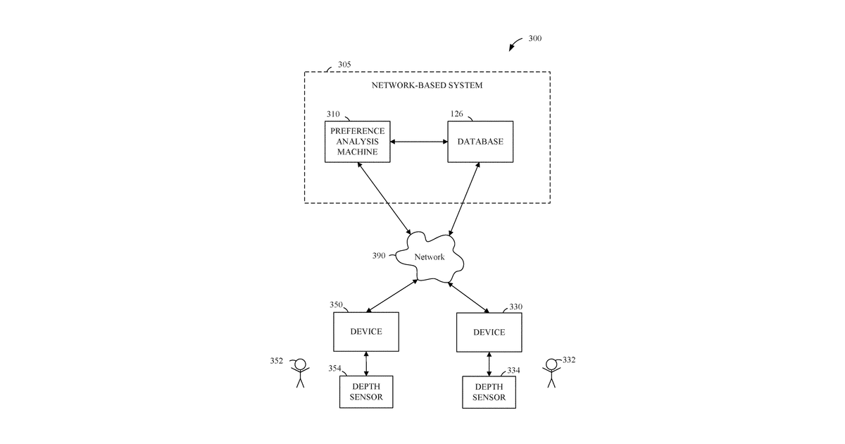 Patent drawing for Fashion preference analysis