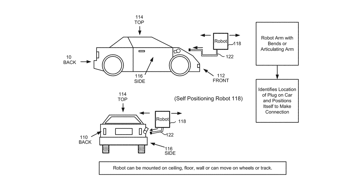 Patent drawing for Robots for charging electric vehicles (EVs)
