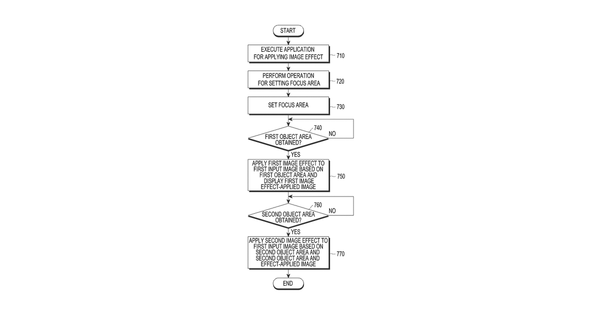 Patent drawing for Electronic device and method for electronic device displaying image